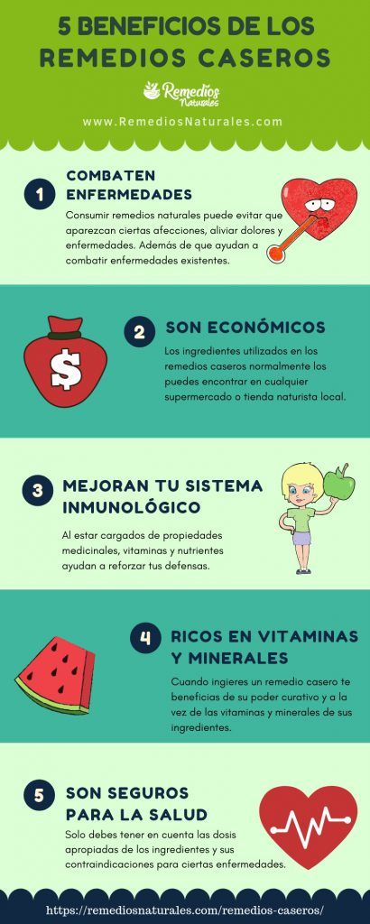 Remedios Caseros Para Gripe Tos Gastritis Amigdalitis Diabetes